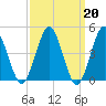 Mattituck Inlet tide chart for Monday, March 20, 2023