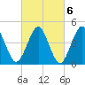 Mattituck Inlet tide chart for Monday, March 6, 2023