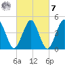 Mattituck Inlet tide chart for Tuesday, March 7, 2023