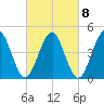 Mattituck Inlet tide chart for Wednesday, March 8, 2023