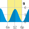 Mattituck Inlet tide chart for Thursday, March 9, 2023