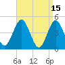 Mattituck Inlet tide chart for Saturday, April 15, 2023