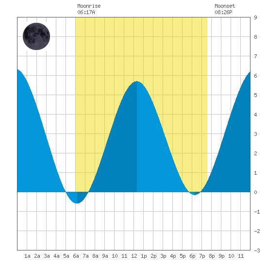 Mattituck Inlet tide chart for Thursday, April 20, 2023