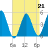 Mattituck Inlet tide chart for Friday, April 21, 2023