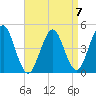 Mattituck Inlet tide chart for Friday, April 7, 2023