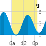 Mattituck Inlet tide chart for Sunday, April 9, 2023