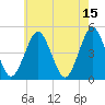 Mattituck Inlet tide chart for Monday, May 15, 2023
