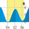 Mattituck Inlet tide chart for Saturday, May 6, 2023