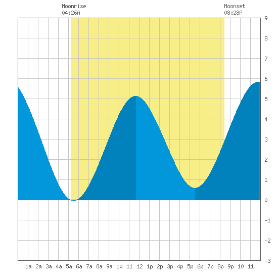 Mattituck Inlet tide chart for Saturday, June 17, 2023