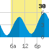 Mattituck Inlet tide chart for Friday, June 30, 2023