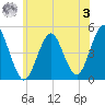 Mattituck Inlet tide chart for Saturday, June 3, 2023