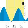 Mattituck Inlet tide chart for Thursday, June 8, 2023