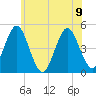 Mattituck Inlet tide chart for Friday, June 9, 2023