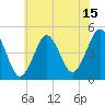 Mattituck Inlet tide chart for Saturday, July 15, 2023