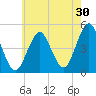 Mattituck Inlet tide chart for Sunday, July 30, 2023