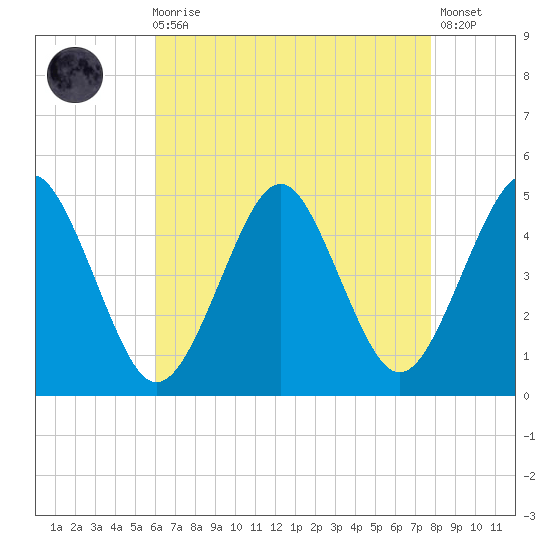 Mattituck Inlet tide chart for Wednesday, August 16, 2023