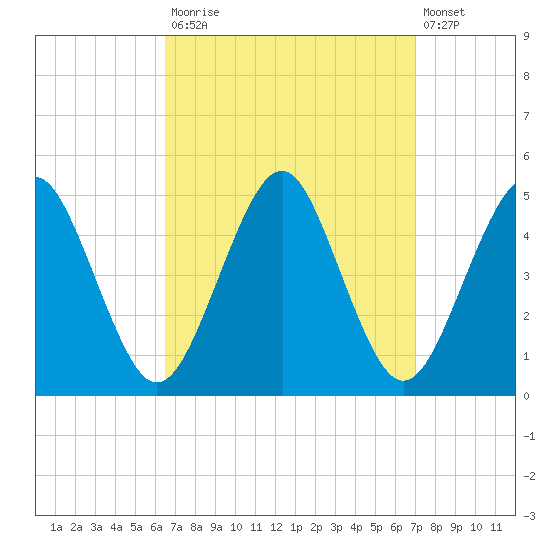 Mattituck Inlet tide chart for Friday, September 15, 2023