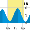 Mattituck Inlet tide chart for Monday, September 18, 2023