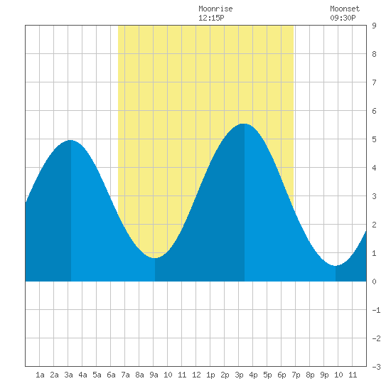Mattituck Inlet tide chart for Wednesday, September 20, 2023