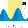 Mattituck Inlet tide chart for Wednesday, September 20, 2023