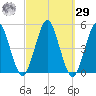 Mattituck Inlet tide chart for Friday, September 29, 2023
