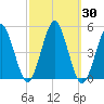 Mattituck Inlet tide chart for Saturday, September 30, 2023