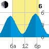Mattituck Inlet tide chart for Wednesday, September 6, 2023