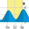 Mattituck Inlet tide chart for Friday, September 8, 2023