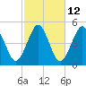 Mattituck Inlet tide chart for Thursday, October 12, 2023