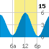 Mattituck Inlet tide chart for Sunday, October 15, 2023