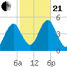 Mattituck Inlet tide chart for Saturday, October 21, 2023