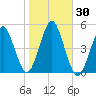 Mattituck Inlet tide chart for Monday, October 30, 2023