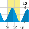 Mattituck Inlet tide chart for Sunday, November 12, 2023