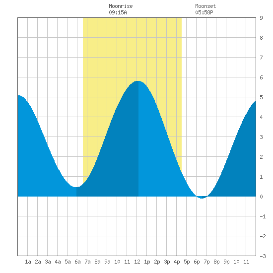 Mattituck Inlet tide chart for Wednesday, November 15, 2023