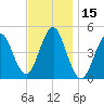 Mattituck Inlet tide chart for Wednesday, November 15, 2023