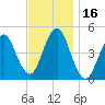 Mattituck Inlet tide chart for Thursday, November 16, 2023