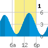 Mattituck Inlet tide chart for Wednesday, November 1, 2023