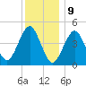 Mattituck Inlet tide chart for Saturday, December 9, 2023