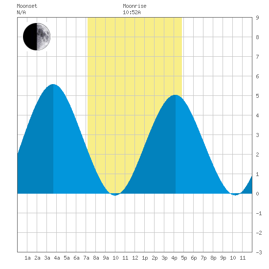 Mattituck Inlet tide chart for Wednesday, January 17, 2024