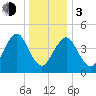 Mattituck Inlet tide chart for Wednesday, January 3, 2024