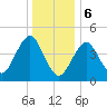 Mattituck Inlet tide chart for Saturday, January 6, 2024