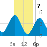 Mattituck Inlet tide chart for Sunday, January 7, 2024