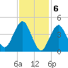Mattituck Inlet tide chart for Tuesday, February 6, 2024