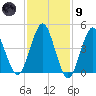 Mattituck Inlet tide chart for Friday, February 9, 2024