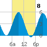 Mattituck Inlet tide chart for Friday, March 8, 2024