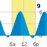 Mattituck Inlet tide chart for Saturday, March 9, 2024