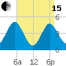 Mattituck Inlet tide chart for Monday, April 15, 2024