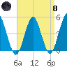 Mattituck Inlet tide chart for Monday, April 8, 2024