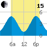 Mattituck Inlet tide chart for Wednesday, May 15, 2024