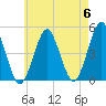 Mattituck Inlet tide chart for Monday, May 6, 2024
